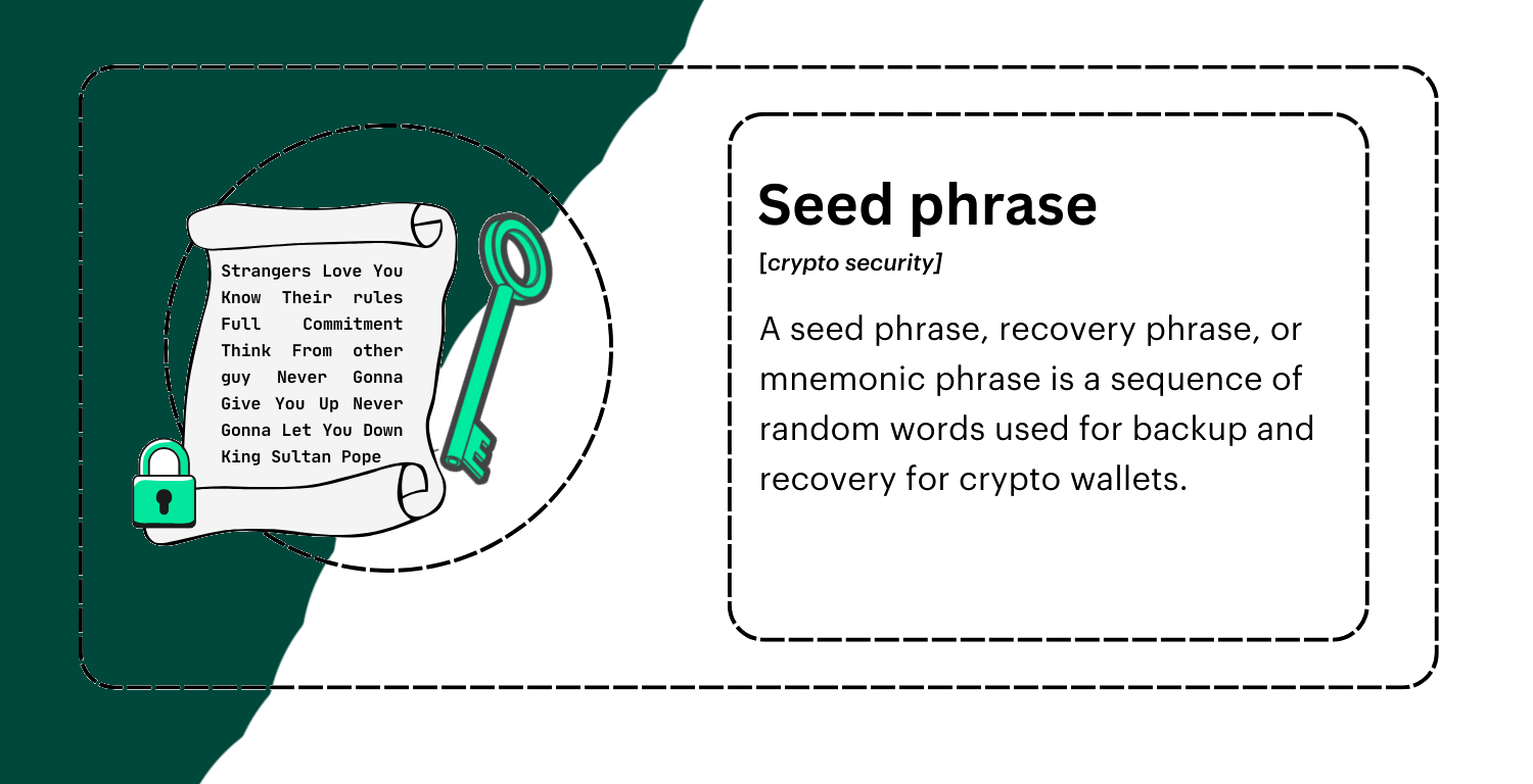 Understanding Seed Phrases: An In-Depth Guide - SeedPhrase Recovery